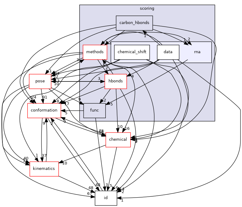 src/core/scoring/rna