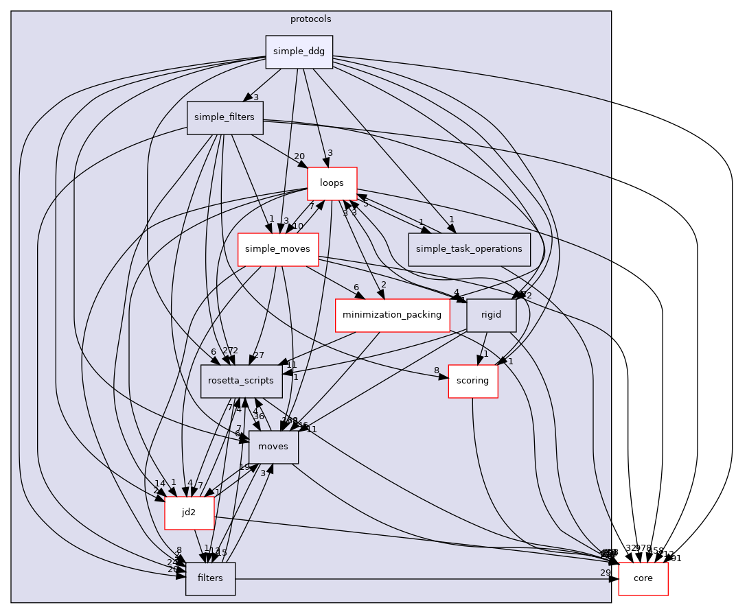 src/protocols/simple_ddg