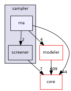 src/protocols/stepwise/sampler/rna