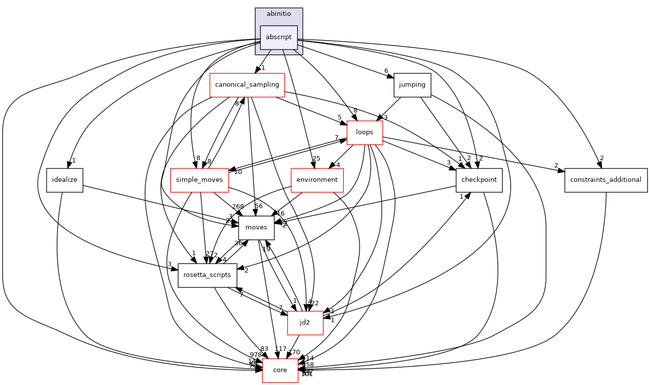 src/protocols/abinitio/abscript