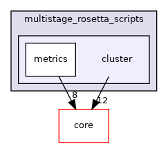 src/protocols/multistage_rosetta_scripts/cluster