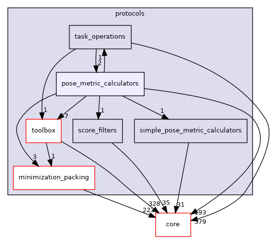 src/protocols/pose_metric_calculators