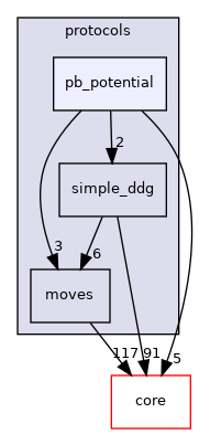 src/protocols/pb_potential