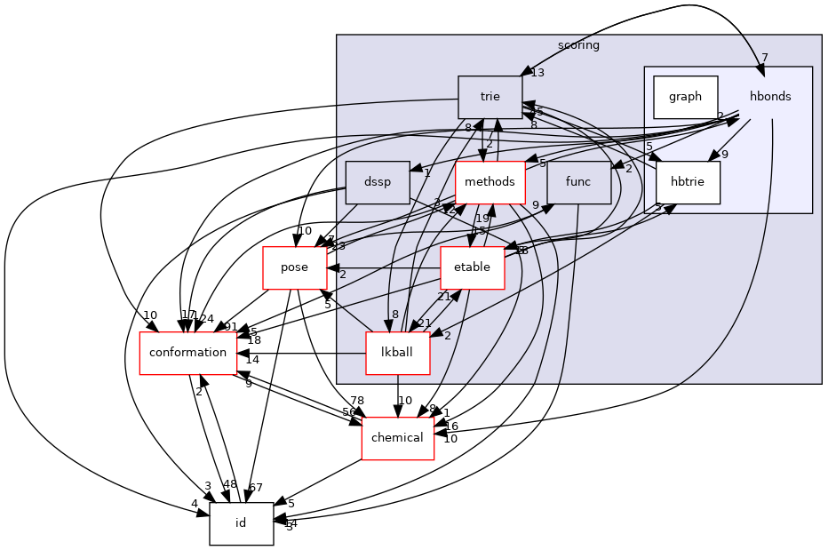 src/core/scoring/hbonds