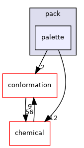 src/core/pack/palette