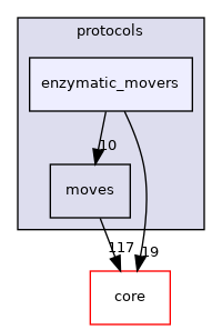 src/protocols/enzymatic_movers