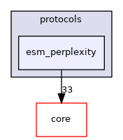 src/protocols/esm_perplexity
