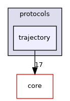 src/protocols/trajectory