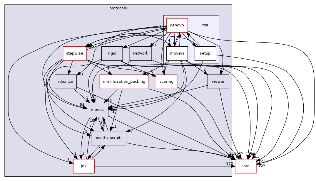 src/protocols/rna