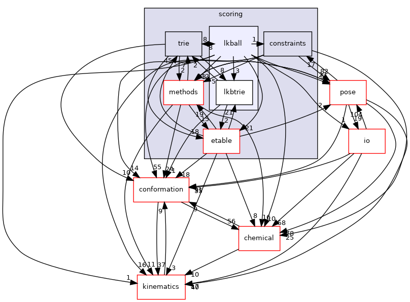 src/core/scoring/lkball