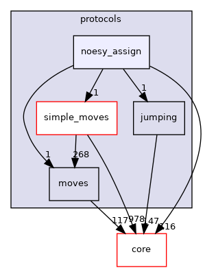 src/protocols/noesy_assign
