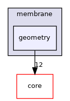 src/protocols/membrane/geometry
