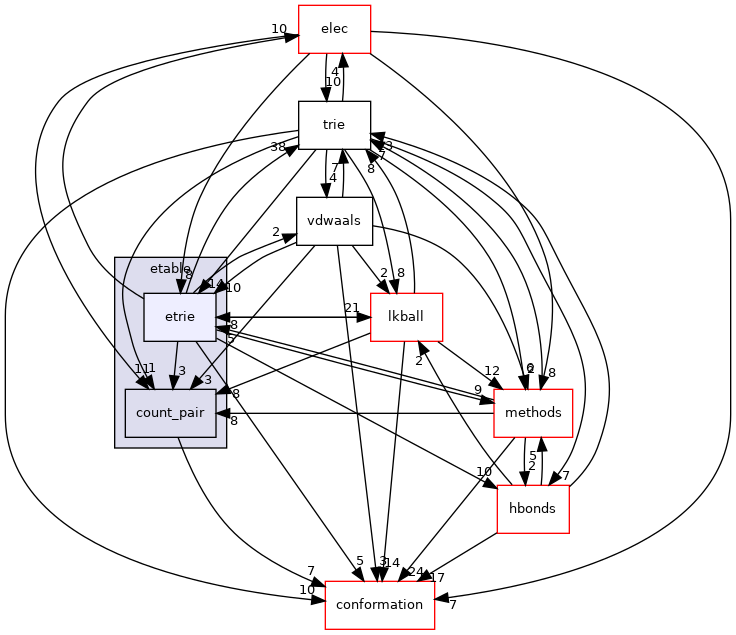 src/core/scoring/etable/etrie