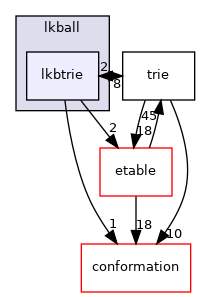 src/core/scoring/lkball/lkbtrie