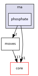 src/protocols/stepwise/modeler/rna/phosphate