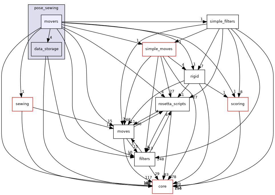 src/protocols/pose_sewing/movers