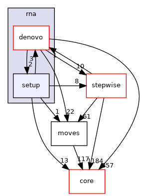 src/protocols/rna/setup