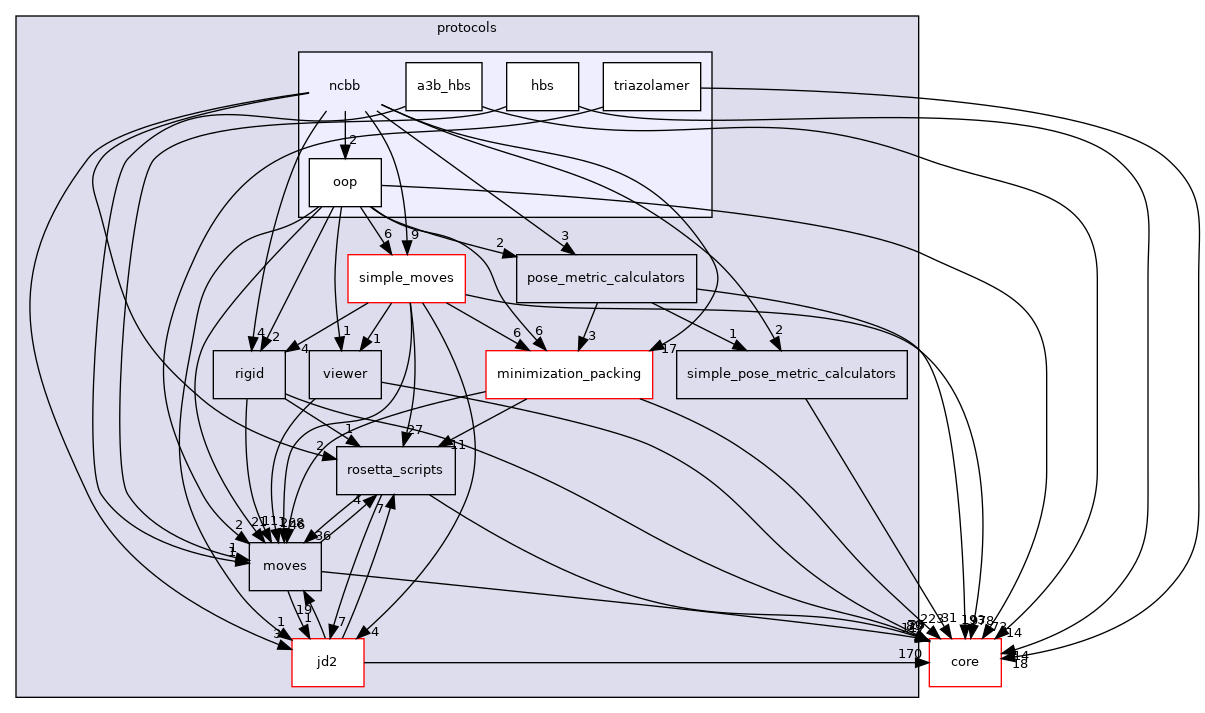src/protocols/ncbb
