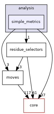 src/protocols/analysis/simple_metrics