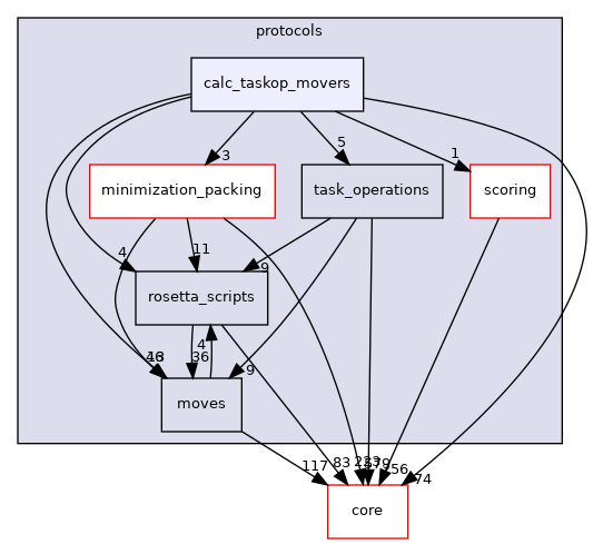 src/protocols/calc_taskop_movers