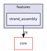 src/protocols/features/strand_assembly