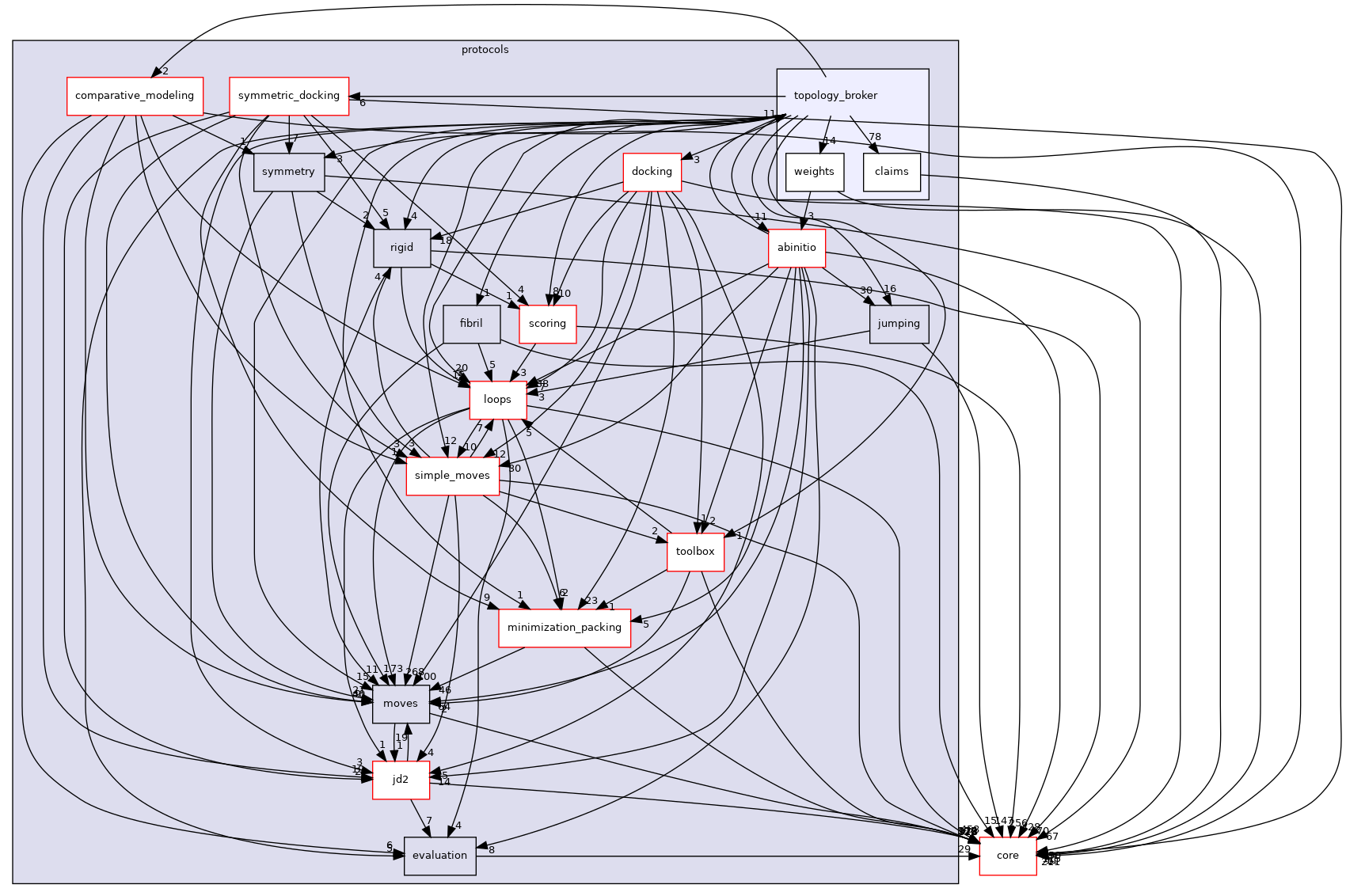 src/protocols/topology_broker