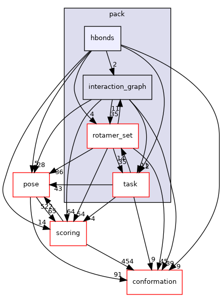 src/core/pack/hbonds