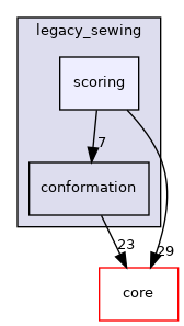src/protocols/legacy_sewing/scoring