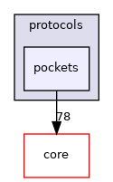 src/protocols/pockets