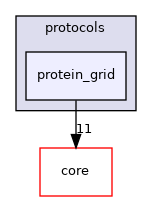 src/protocols/protein_grid