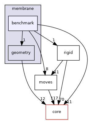 src/protocols/membrane/benchmark