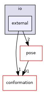 src/core/io/external