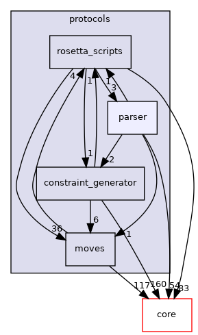 src/protocols/parser