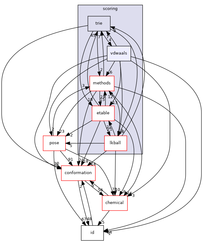 src/core/scoring/vdwaals