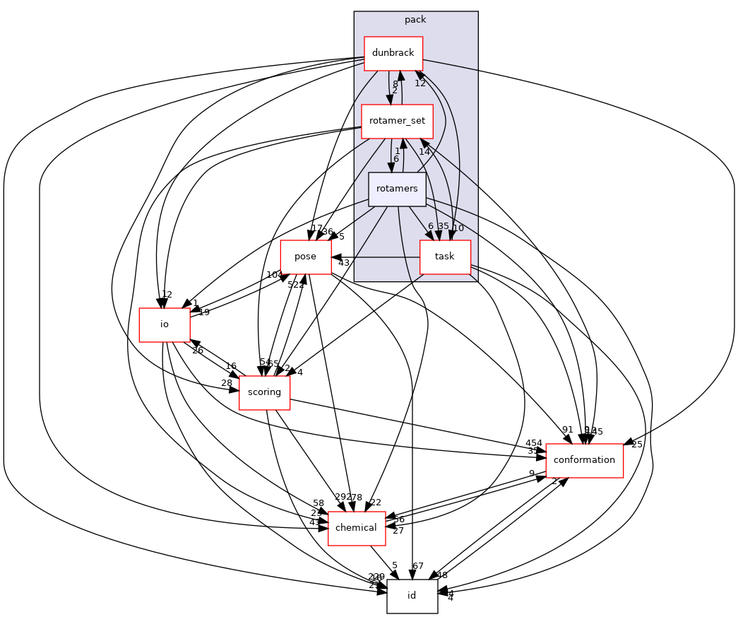 src/core/pack/rotamers