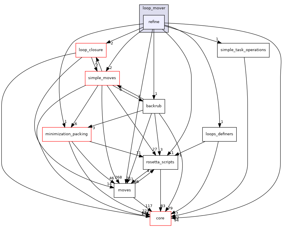 src/protocols/loops/loop_mover/refine