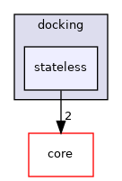 src/protocols/docking/stateless