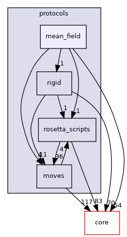 src/protocols/mean_field