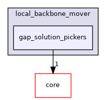 src/protocols/backbone_moves/local_backbone_mover/gap_solution_pickers