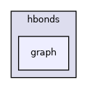 src/core/scoring/hbonds/graph