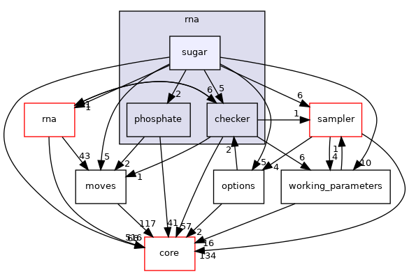 src/protocols/stepwise/modeler/rna/sugar