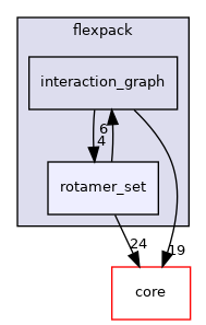 src/protocols/flexpack/rotamer_set