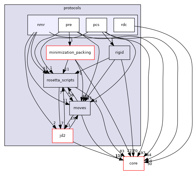 src/protocols/nmr