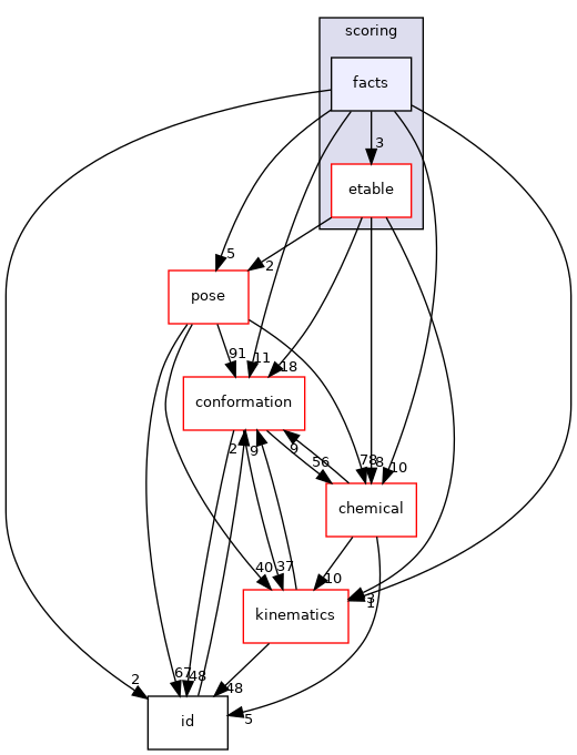 src/core/scoring/facts