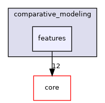 src/protocols/comparative_modeling/features