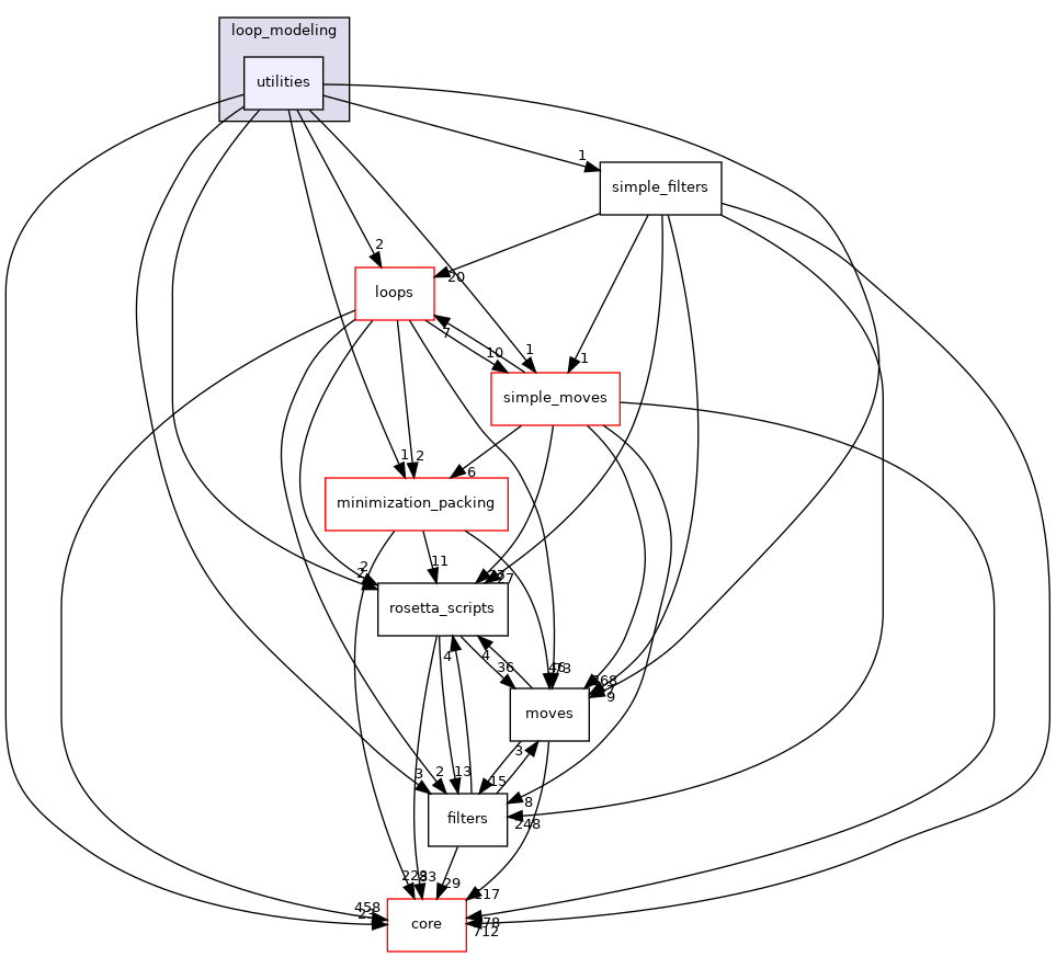 src/protocols/loop_modeling/utilities