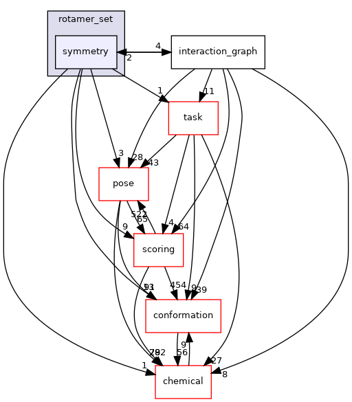 src/core/pack/rotamer_set/symmetry