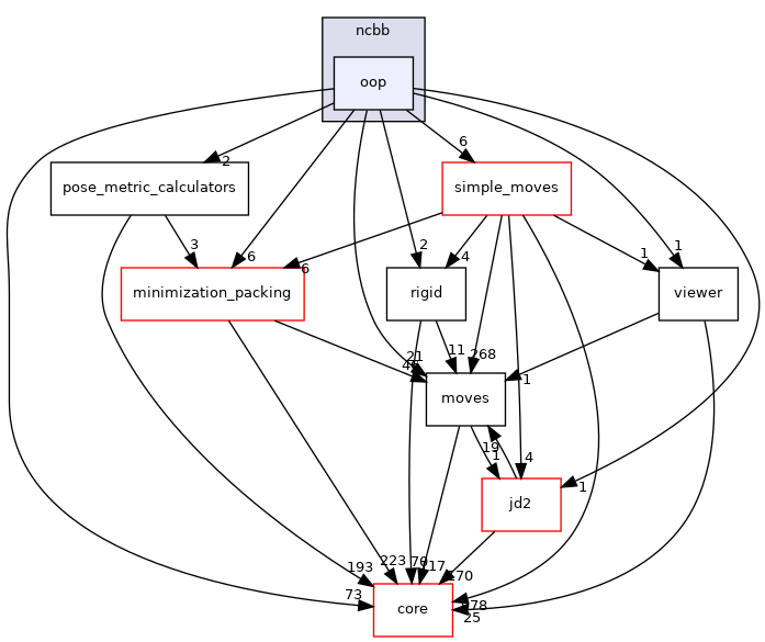src/protocols/ncbb/oop