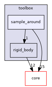 src/protocols/toolbox/sample_around