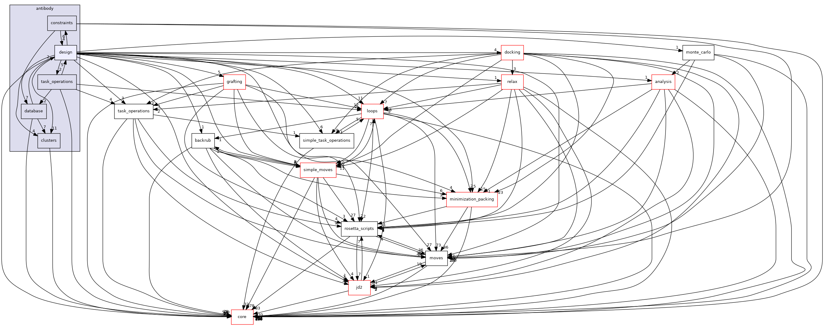 src/protocols/antibody/design